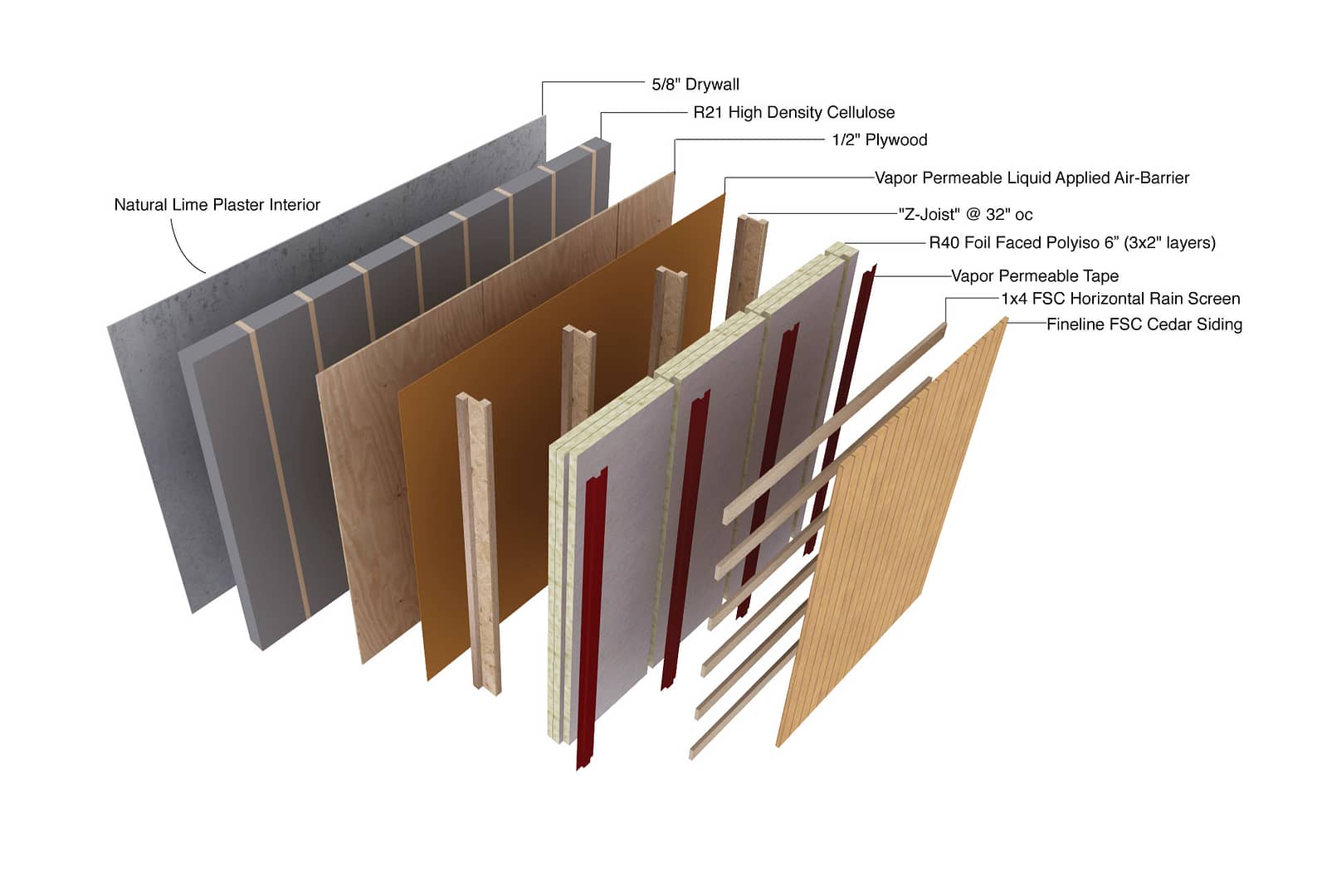 Karuna House Wall Assembly