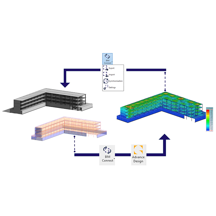 Streamline Collaboration | Graitec - UK