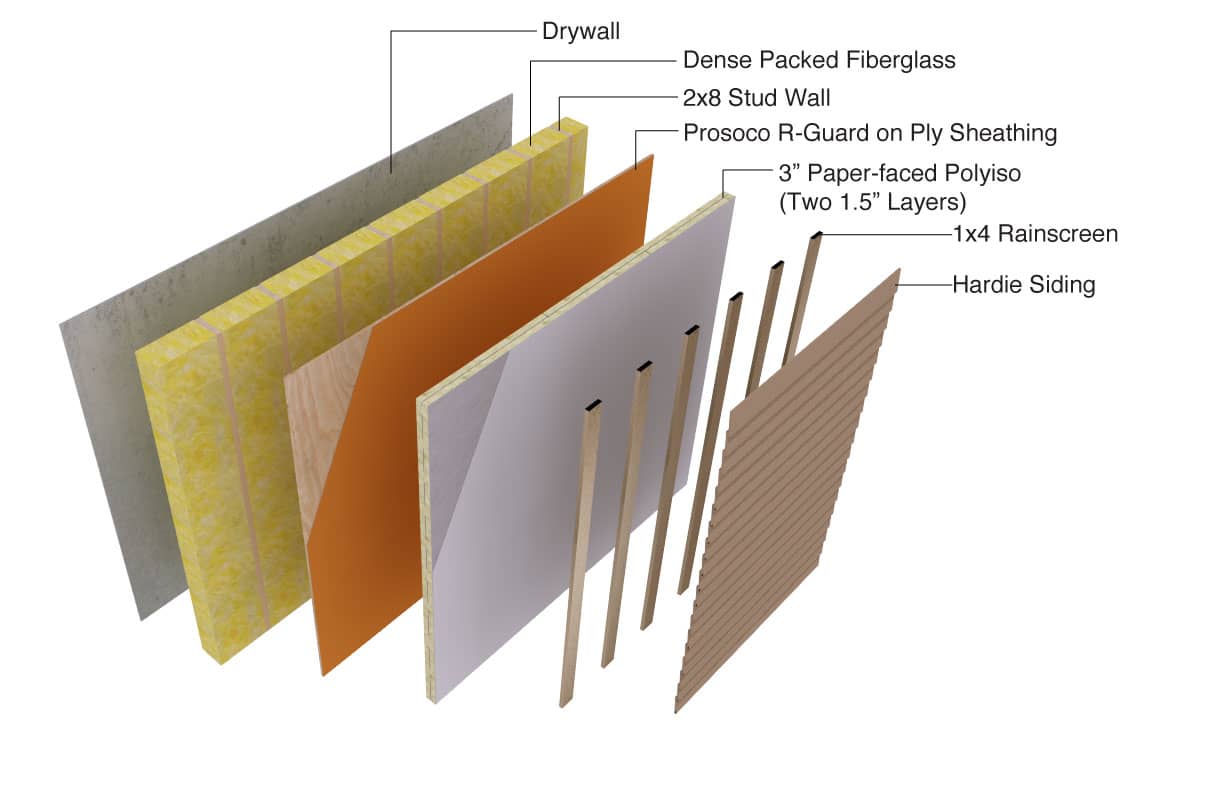Puget Passive House Wall Assembly