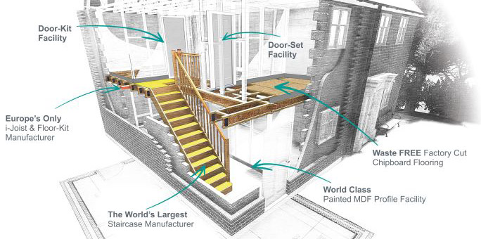 Seamless Integration | Graitec - UK