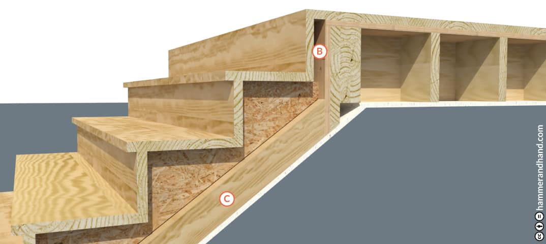 Top of Stairs | Framing | Hammer & Hand BPM