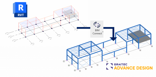 Structural BIM Workflow