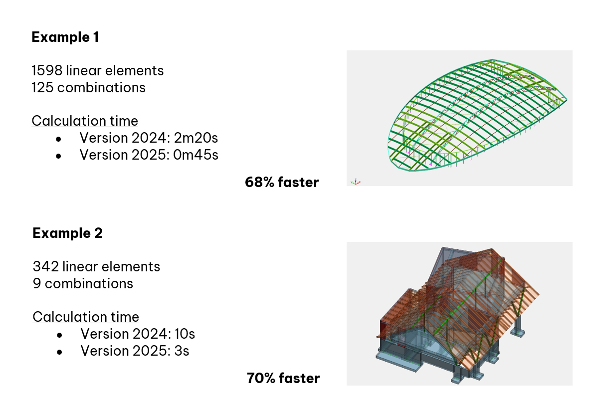 Super fast timber design (Eurocode) | Graitec - UK