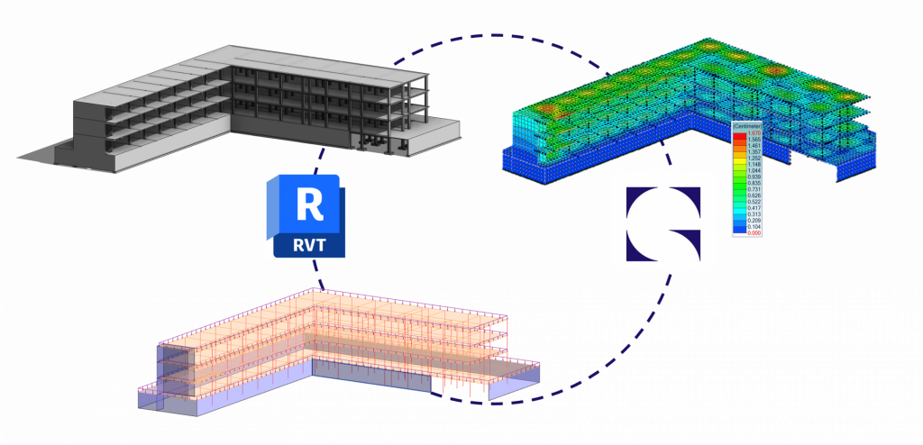 Connect Autodesk Revit to Advance Design for unique BIM Workflow