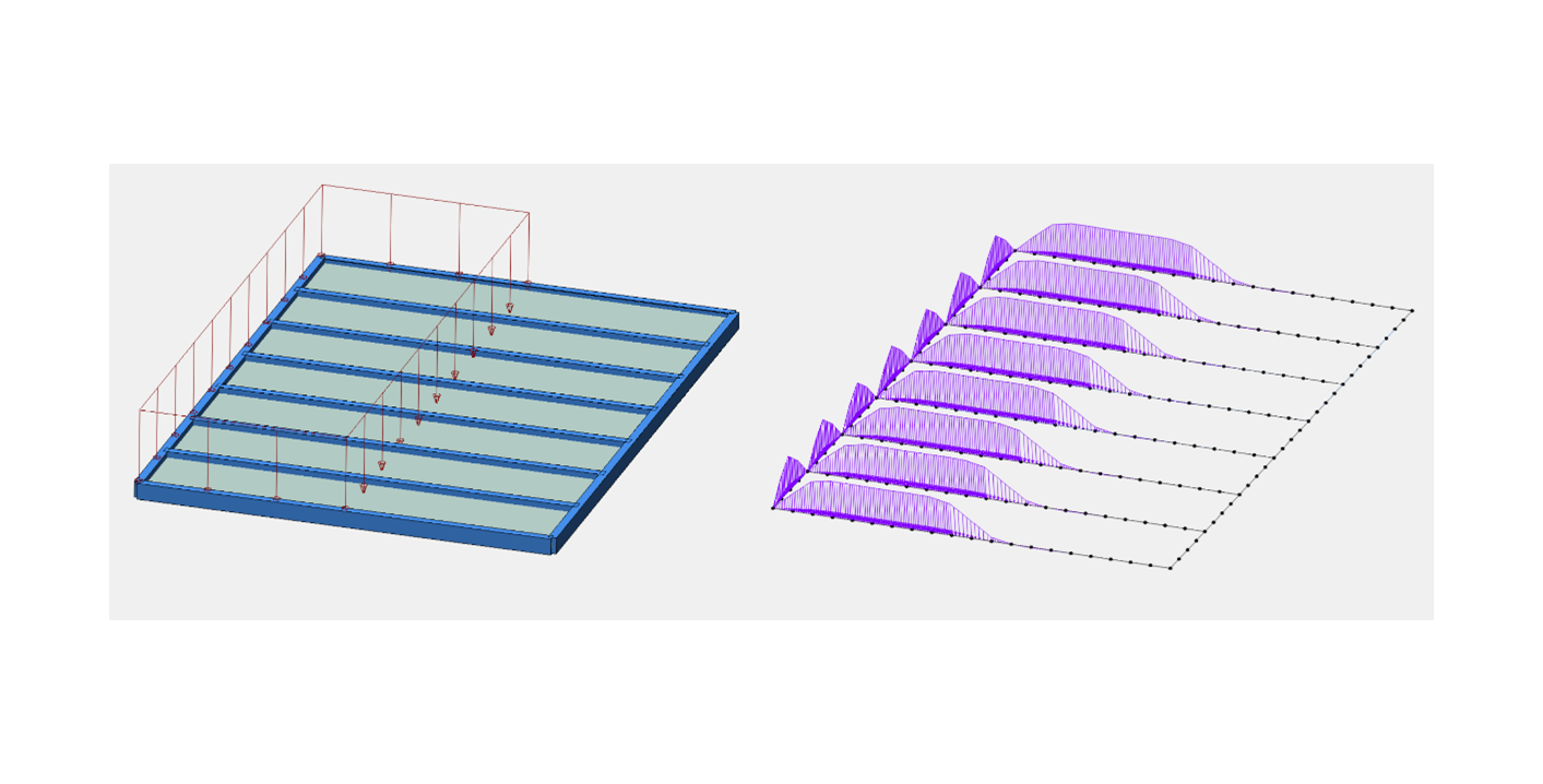 Distribute loads from any type and shape of load | Graitec - UK