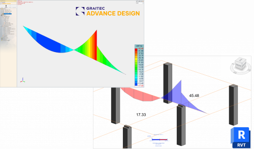 Structural BIM Workflow